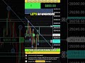 This Is What Traders Miss