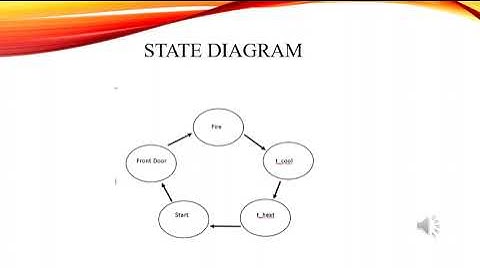 Home Automation System Design for Automatic