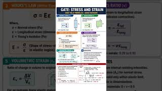 📘 Stress & Strain – High-Yield Formulas for GATE Mechanical! ⚙️