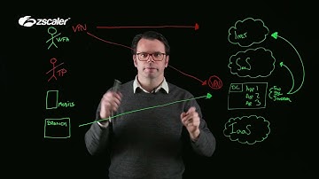 Zero Trust Exchange Overview