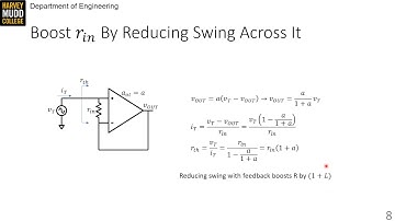 Input and Output Impedance in Feedback | Intro to Analog | Harvey Mudd College | Video 24.2