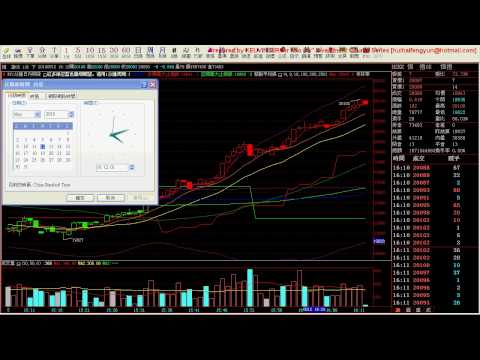 KELVIN SIR 2010年5月12日 港股5月期指收盤前5分被快速挾高實況[HD]