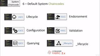Introduction to system chaincode