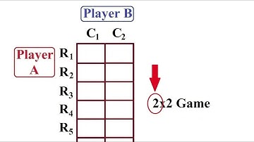 Game theory, Part-6 : Game types [2xn & mx2]