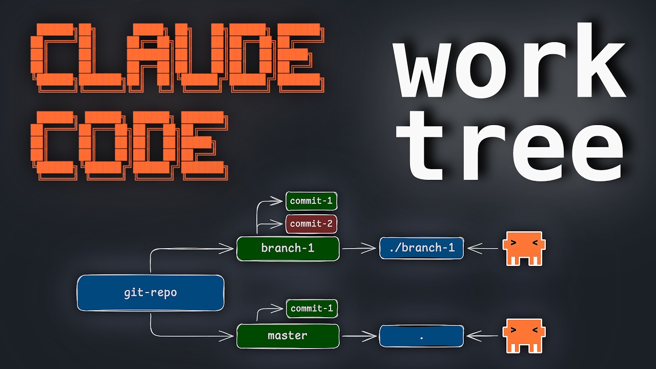 Claude Code с worktree - как не страдать от GIT