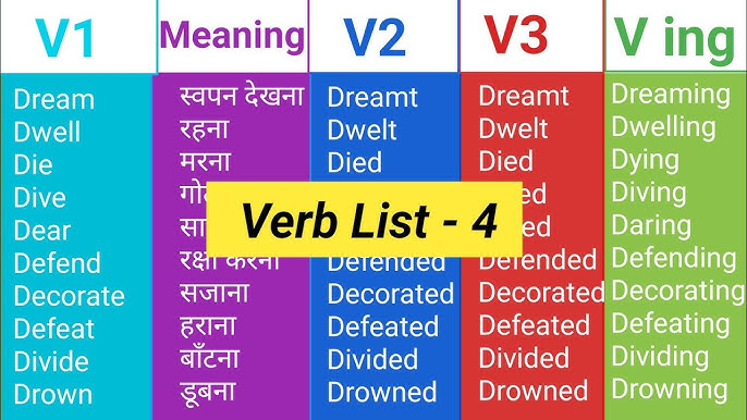Clutch Verb Forms: Past Tense and Past Participle (V1 V2 V3) – EngDic