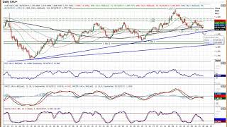 Gold Technical Analysis - Hantec Markets   30/10/2017
