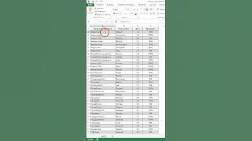 Быстрый фильтр в #excel #обучение #exceltips #фишки