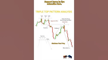 #candlestick #technicalanalysis #intradaytrading #chartpattern #priceaction #trading #stockmarket