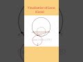 Visualization of Locus (Circle)