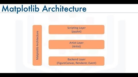 Understanding Matplotlib Architecture: A Deep Dive