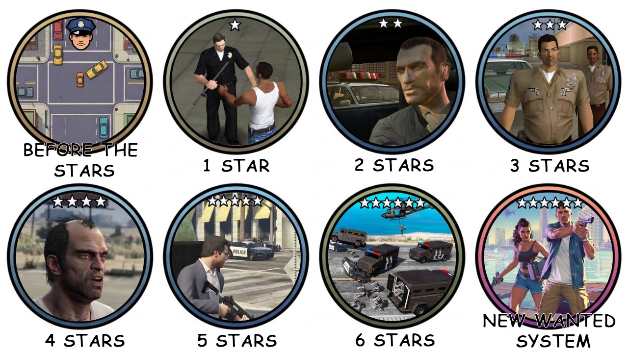 Every GTA Wanted Level, Explained in 6 minutes