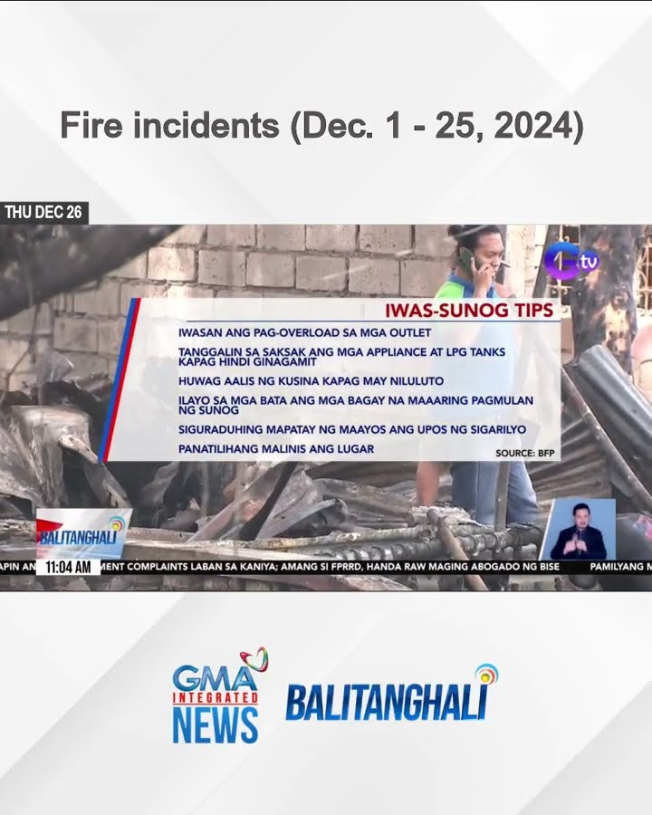 Fire incidents (Dec. 1 - 25, 2024)  | Balitanghali