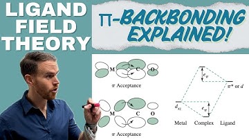 Ligand Field Theory & Bond Strength – The Power of Sigma & Pi Interactions