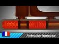 Matrecylindre de frein animation