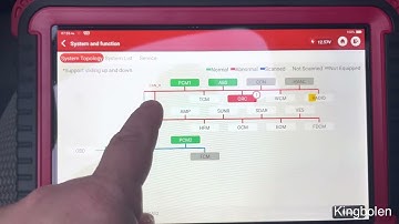 Thinkcar Thinktool Pros system topology features