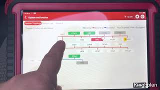 Thinkcar Thinktool Pros system topology features