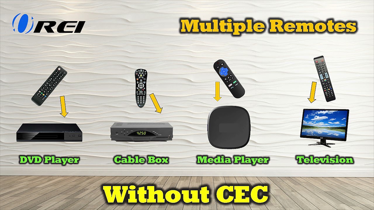 What Is CEC And How Does It Work YouTube what-is-cec-and-how-does-it-work-youtube
