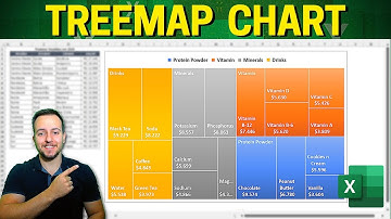 Excel Tree Map Chart How to | Category and Subcategory | Hierarchical Analysis