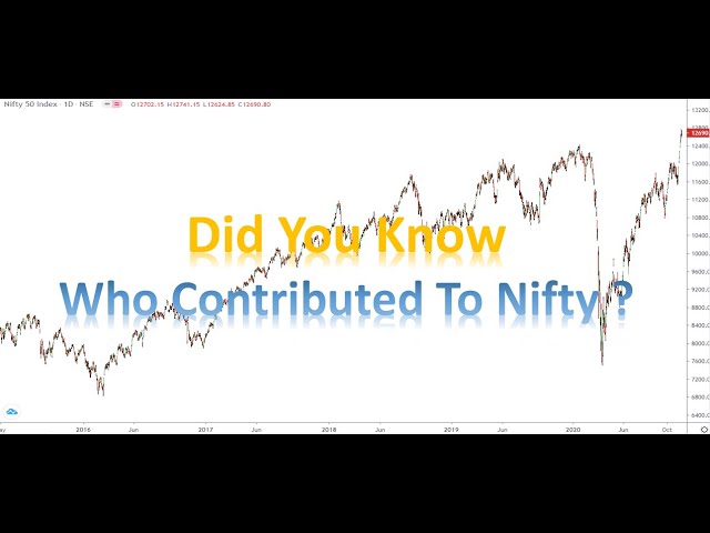 Who Moved Nifty ? || Trading Sensation class=
