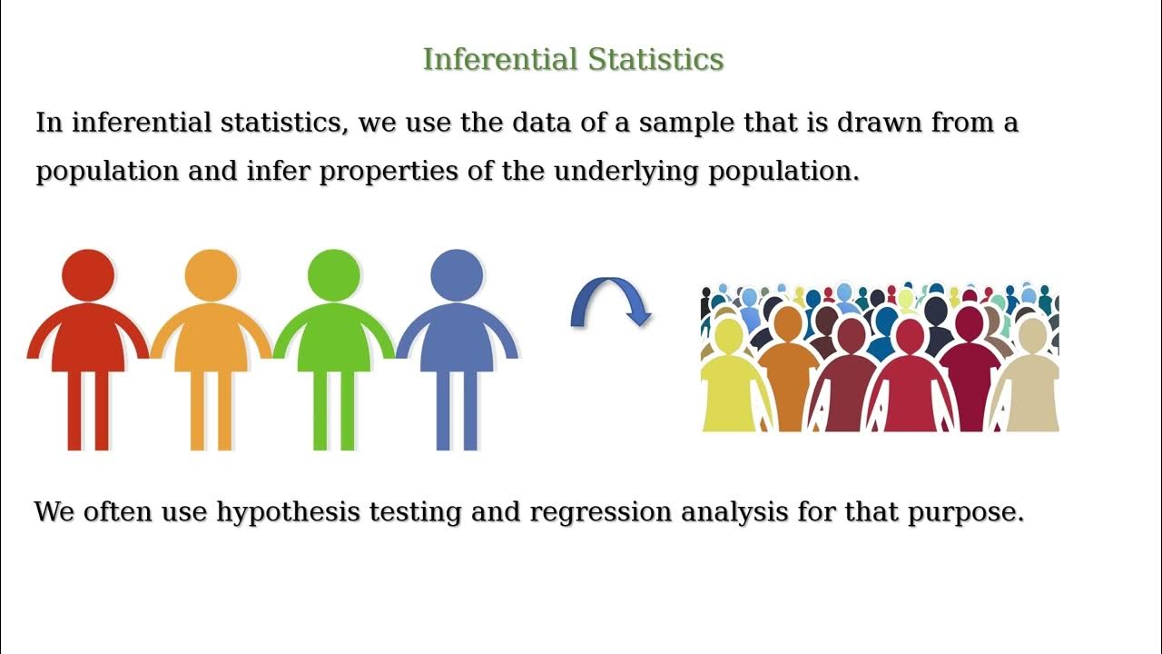 Descriptive Statistics vs. Inferential Statistics - YouTube