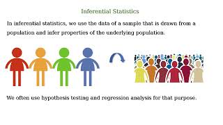 Descriptive Statistics vs. Inferential Statistics