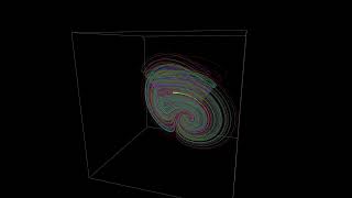 Chen Attractor