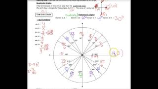 13.3B: Trig Functions of Any Angle - The Unit Circle