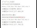 e-typing 擬音・擬態語 742pt 808WPM