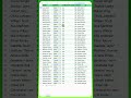 Google Sheets Tutorial: Insert Titles (Mr./Miss) Using IF, CONCAT & AND Formula