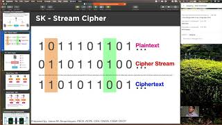 Demystifying Cryptography | Part 5