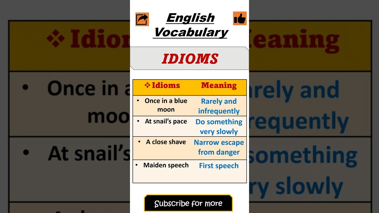 Important IDIOMS for SSC/HSSC/Govt Exam | English Vocabulary | Most repeated 