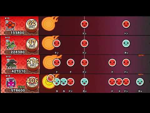 【太鼓の達人 NS2】ユースフルコースター【全難易度同時再生】