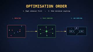 Cohesion and Coupling as Design Metrics