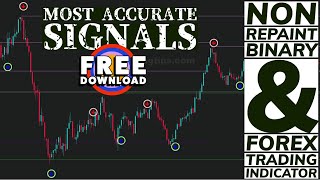 Most Accurate Non Repaint Binary & Forex Trading Metatrader 4 Indicator | Free Download 🔥🔥🔥