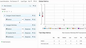 How to Use Cloud Deployment with LoadUI Pro