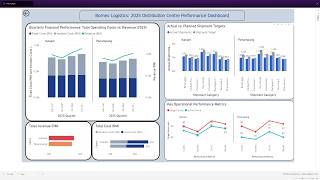 Famous BT23303 Data Analytics & Business Intelligence (Individual Assignment 1) - BB24110674 Net Worth