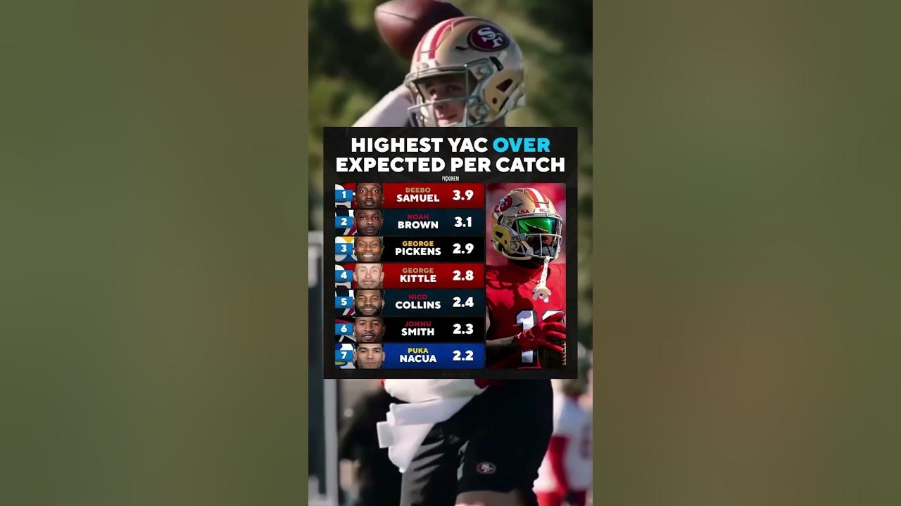 Highest YAC Over Expected Per Catch nfl football YouTube