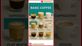 ☕ Basic Coffee Types in English | Coffee Vocabulary | Daily Use English