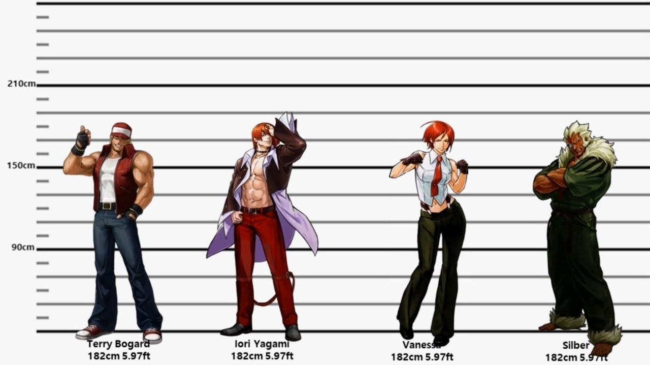 Featured image of post Snk Height Chart