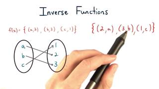 Function Mappings - Visualizing Algebra