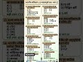 all exam most important questions #competitiveexam #staticgk #facts #ssccgl #ssc #railway