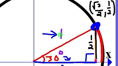 Find the Unit Circle Point at 30 Degrees