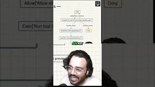 Cloud Code Security: 25-Stage Validation for Shell Commands! #shorts