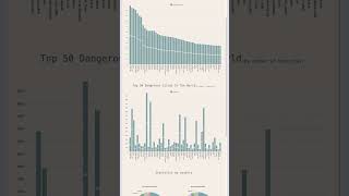 Yodv The Most Dangerous Cities In The World