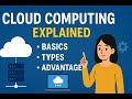 Cloud Computing in Tamil | Basics, Types, Advantages & Real-Life Examples