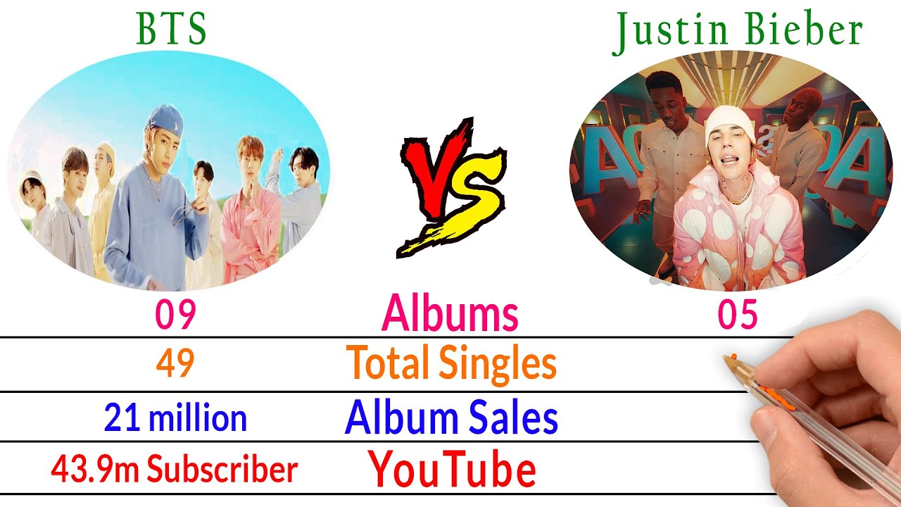 BTS Vs Justin Bieber Comparison - Filmy2oons - YouTube