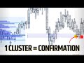 Mastering Volume Profile: 1 Simple Confirmation for Entry Points