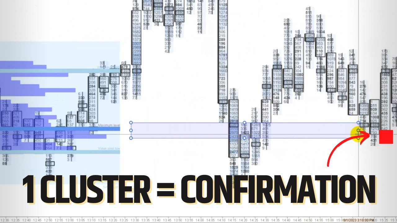 Mastering Volume Profile: 1 Simple Confirmation for Entry Points - YouTube