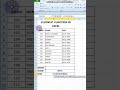 #Excel, #VBA, #VLOOKUP , #Excel Function